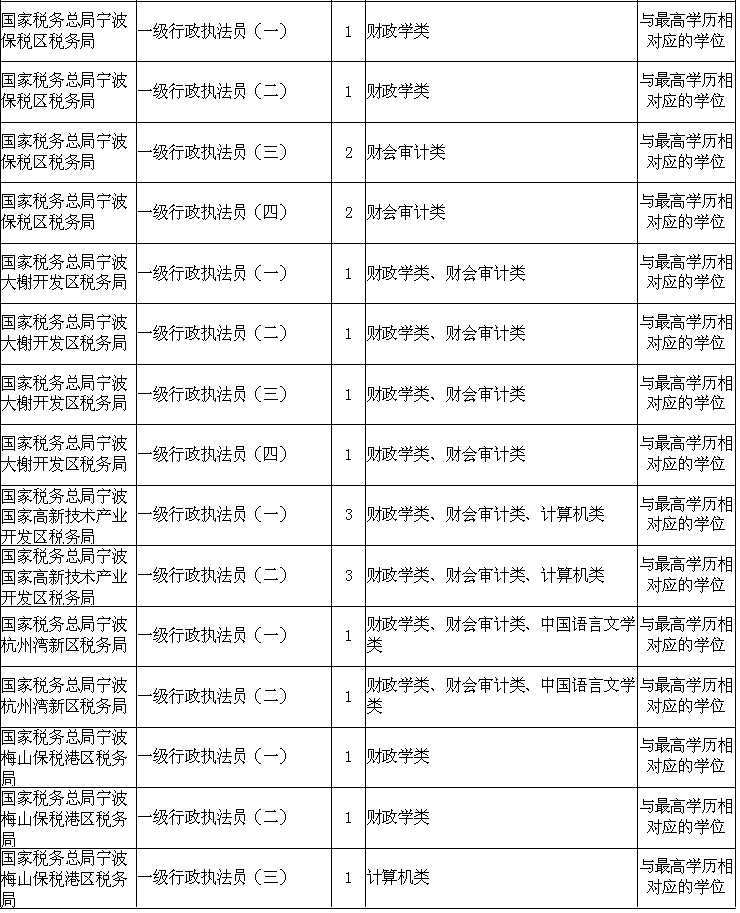 海关公务员招聘岗位表深度解析，职位、要求与流程全知道