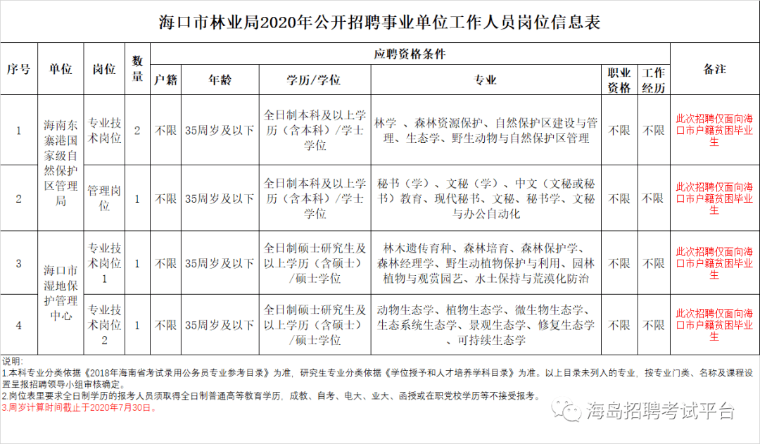 admin 第79页