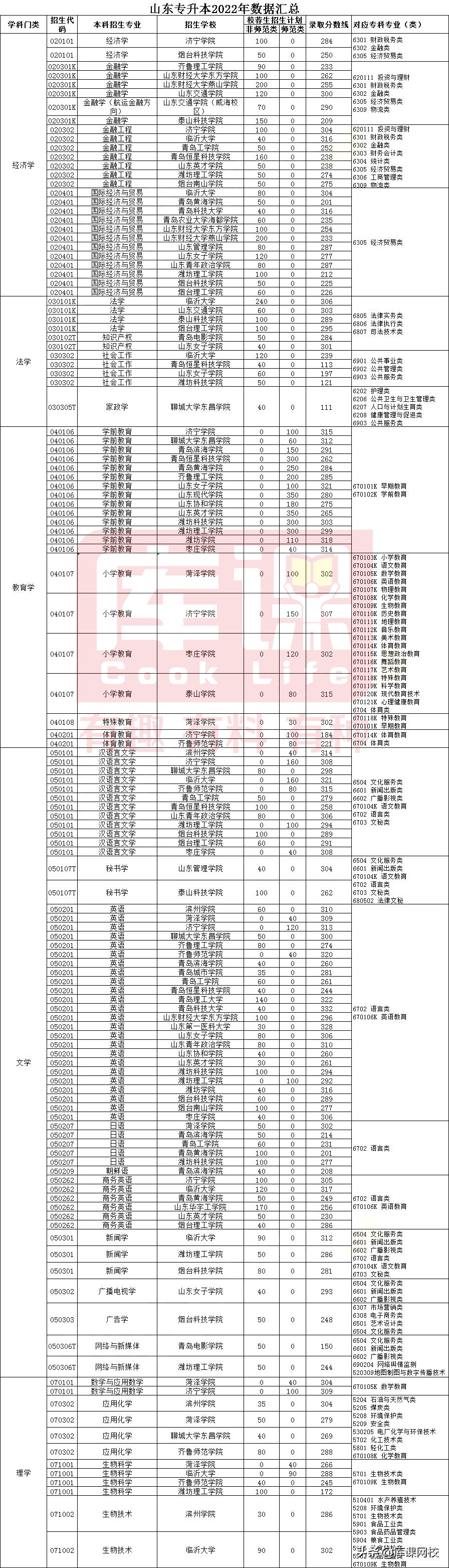 山东省公务员报考网，探索与解读指南