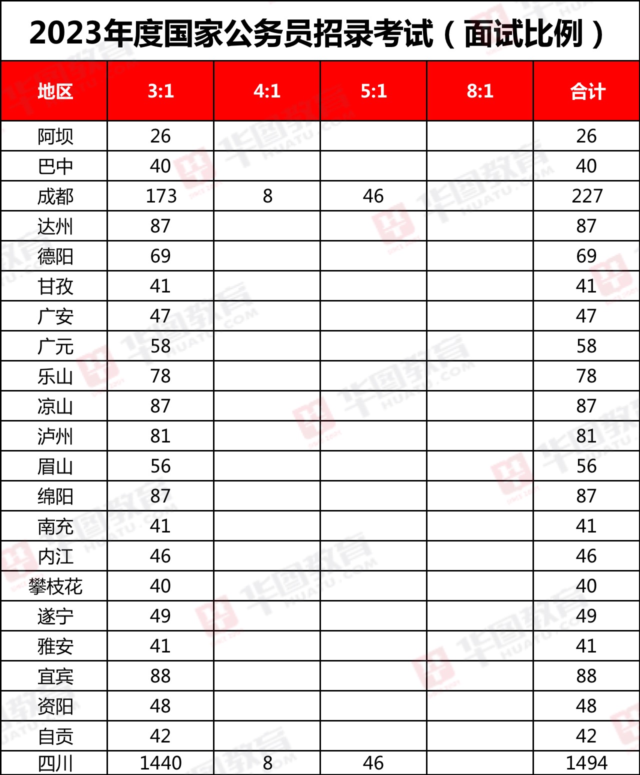 2023年公务员考试职位表及要求深度解析