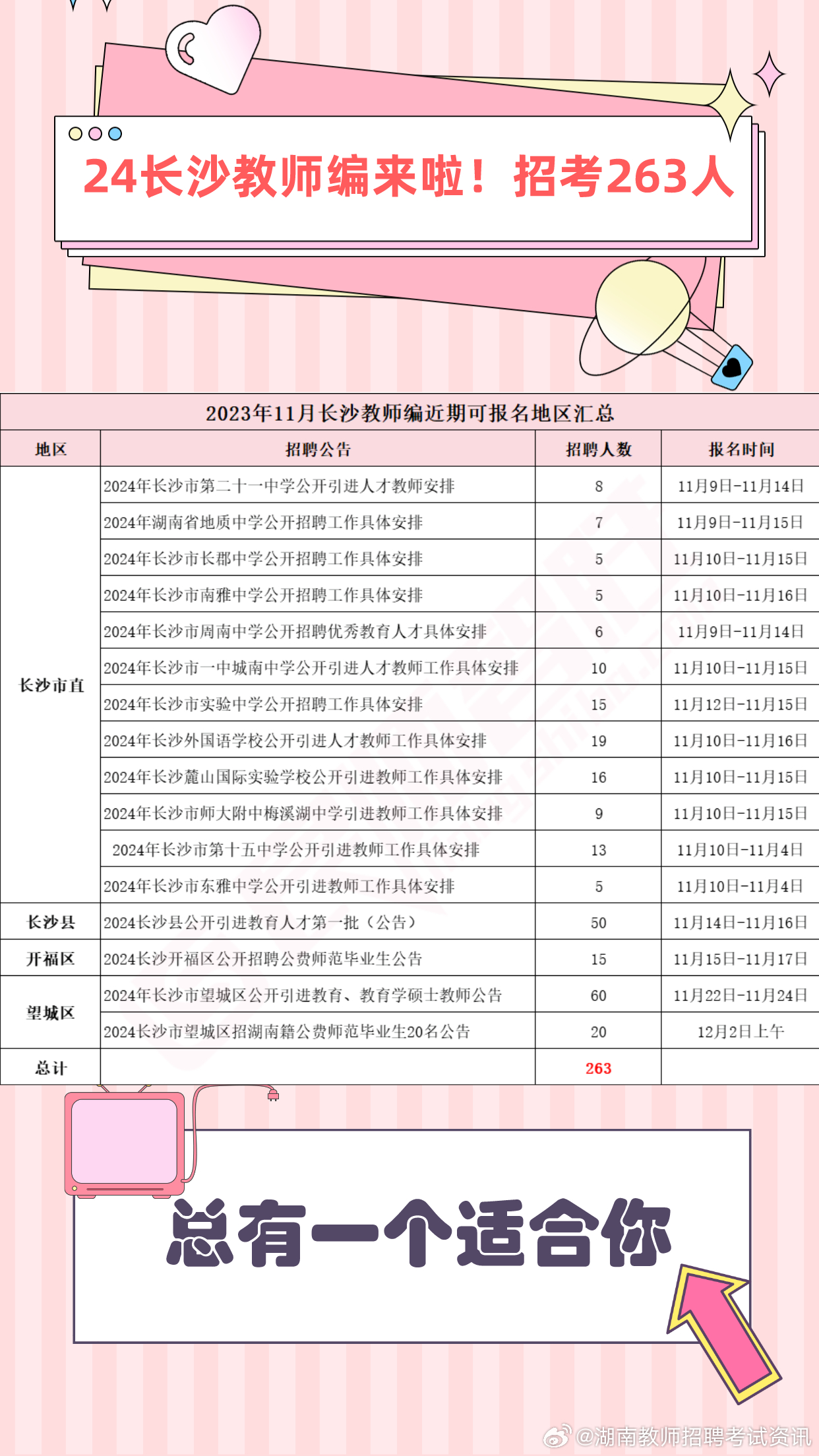 长沙2024事业编制人才招聘展望与趋势分析