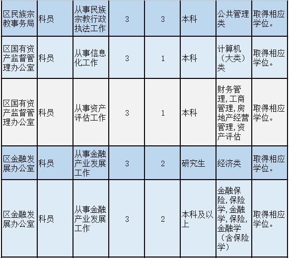 江苏公务员考试报名流程全面解析