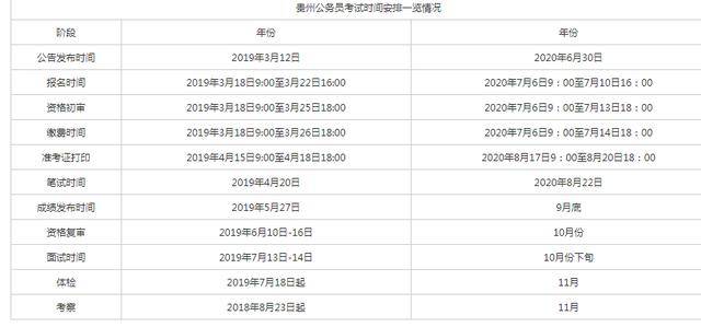 公务员考试科目与分数深度解析