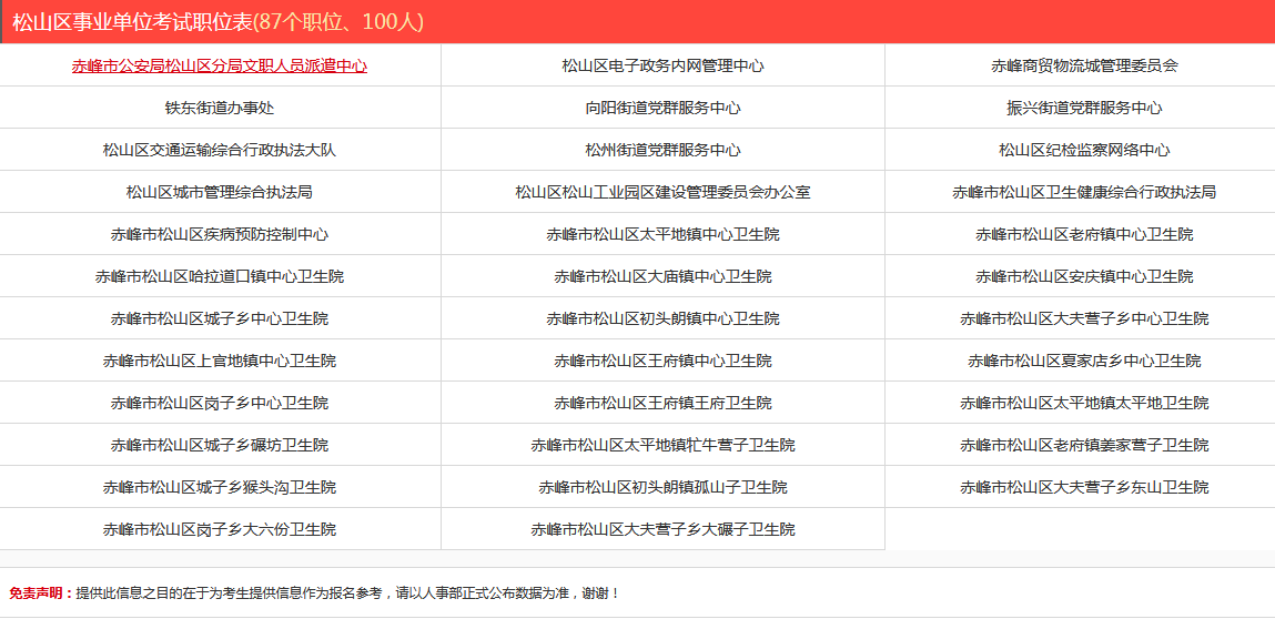 事业编制考试职位表查询全面指南