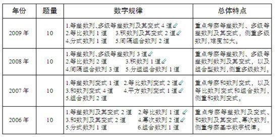 湖南公务员省考满分及考试内容与评分标准详解