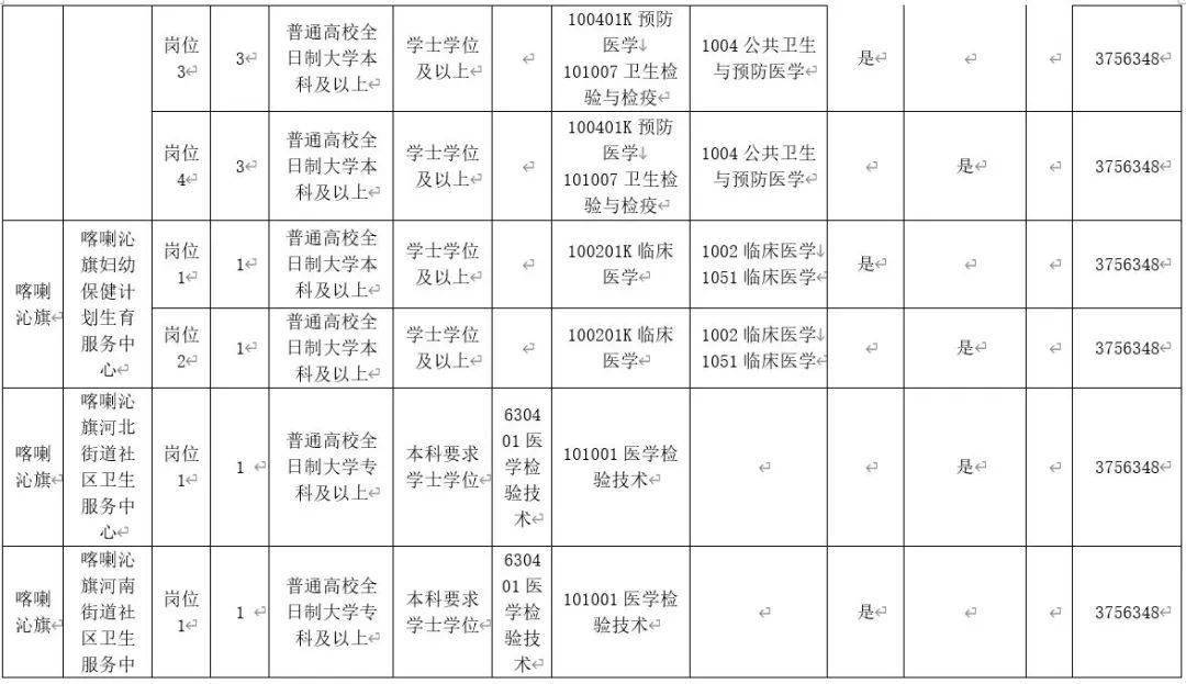 探索卫生事业编制新时代，机遇与挑战并存于2021年