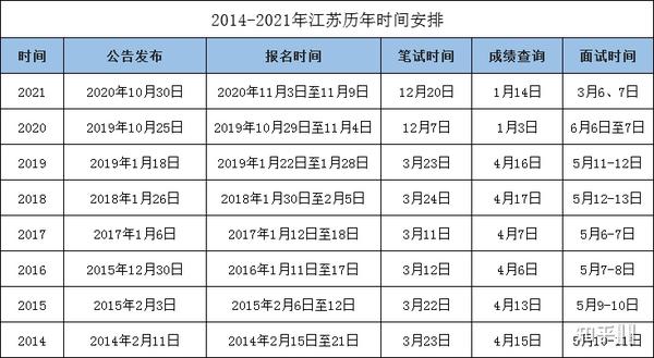 江苏省公务员考试报名时间解析