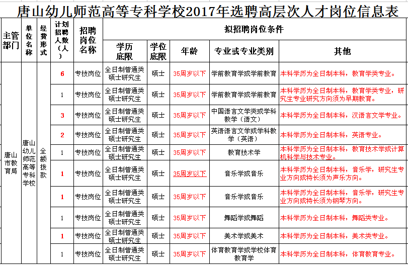 江津事业单位最新招聘职位表解读，影响与机遇分析