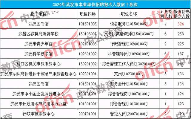 武汉事业单位教师岗真题解析及备考策略指南