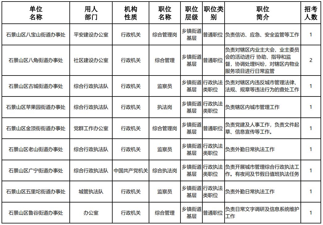 北京市XXXX年公务员招考公告详细解读