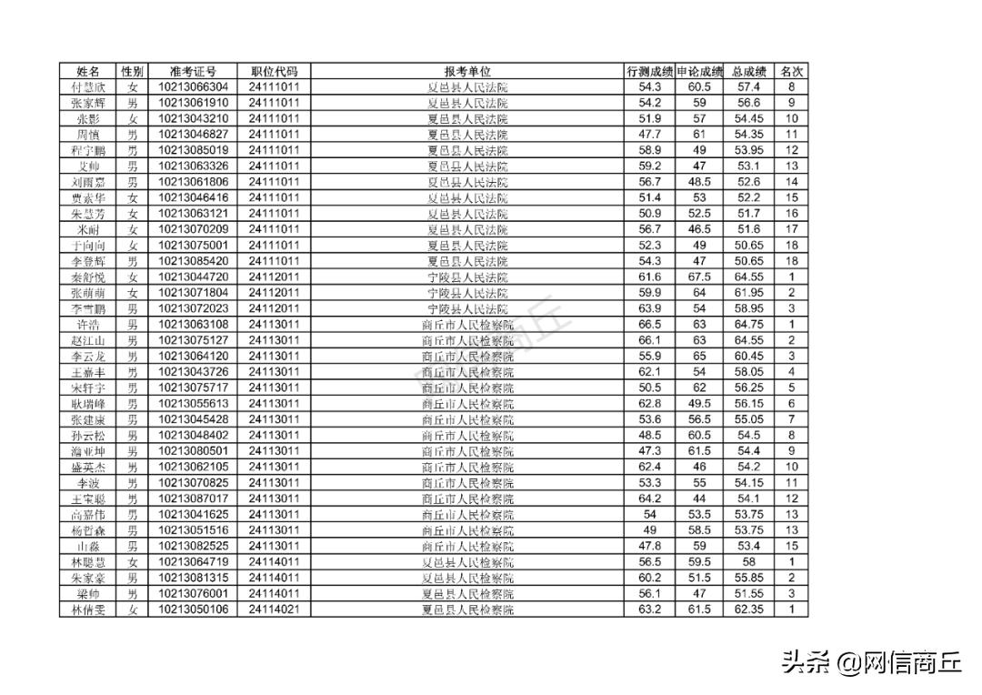 河南国家公务员职位表揭秘，职业路径与机遇探索