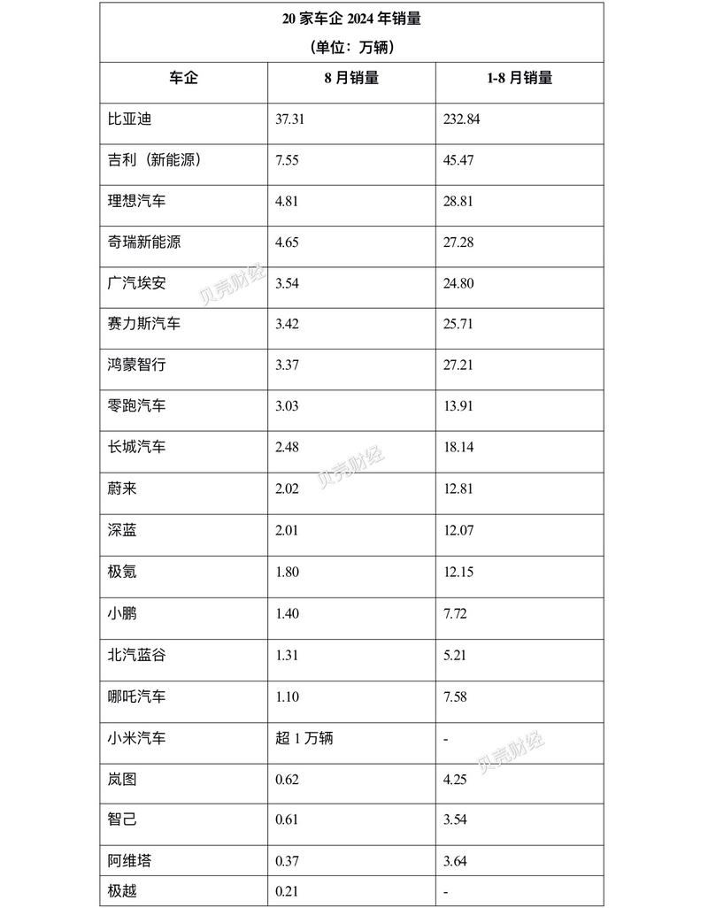 多家车企揭晓2024年业绩，比亚迪与赛力斯表现瞩目，深度解读