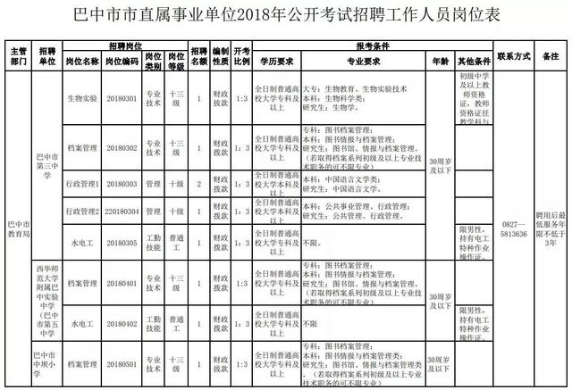 巴中事业单位考点概述及考试要点深度解析