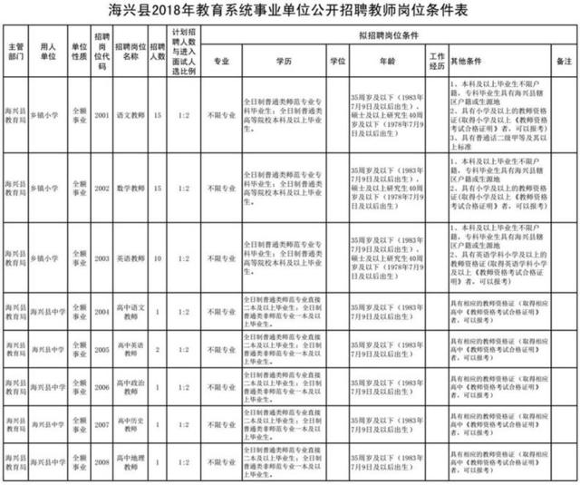 上海事业编考试职位表查询官网，一站式服务助力考生顺利报考指南