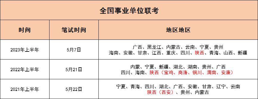 事业编考试报名时间2024年详解与备考指南