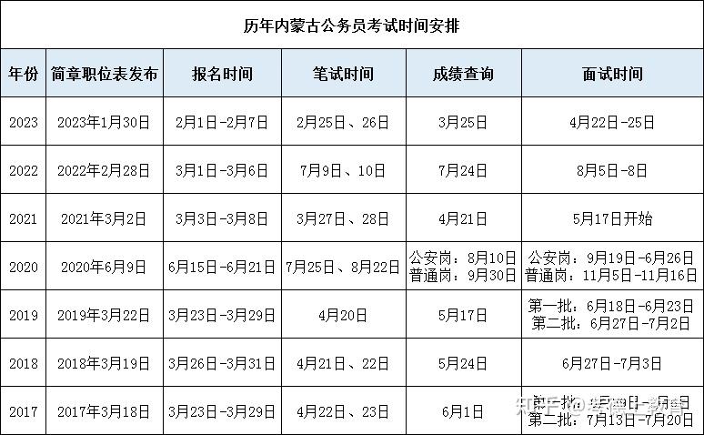 参考深度解读，2024国考安徽省职位表解析