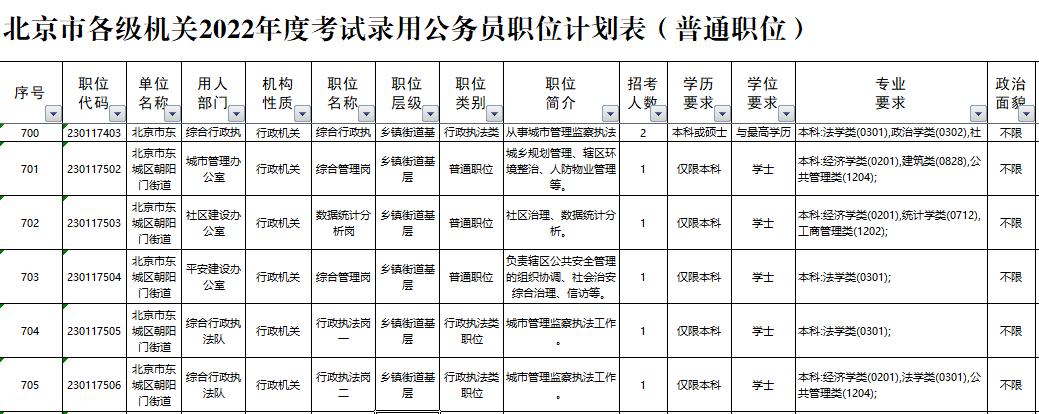 北京公务员招录职位表深度解读与洞察