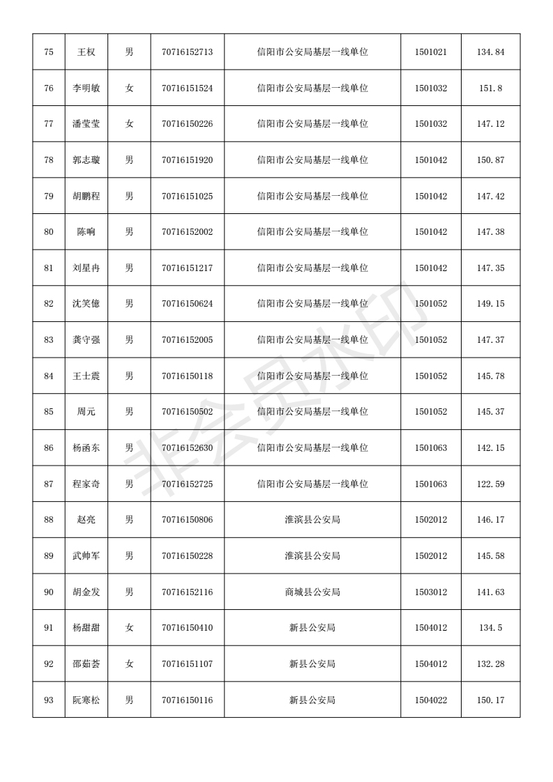 郑州市公务员拟录用名单2017，解读与分析报告