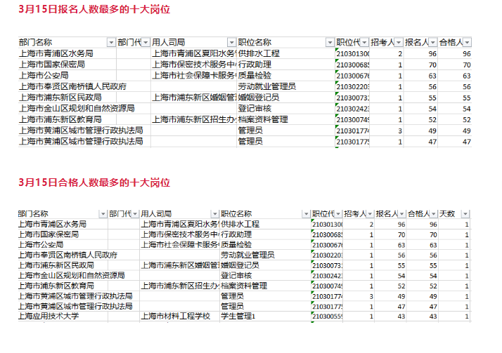 admin 第81页