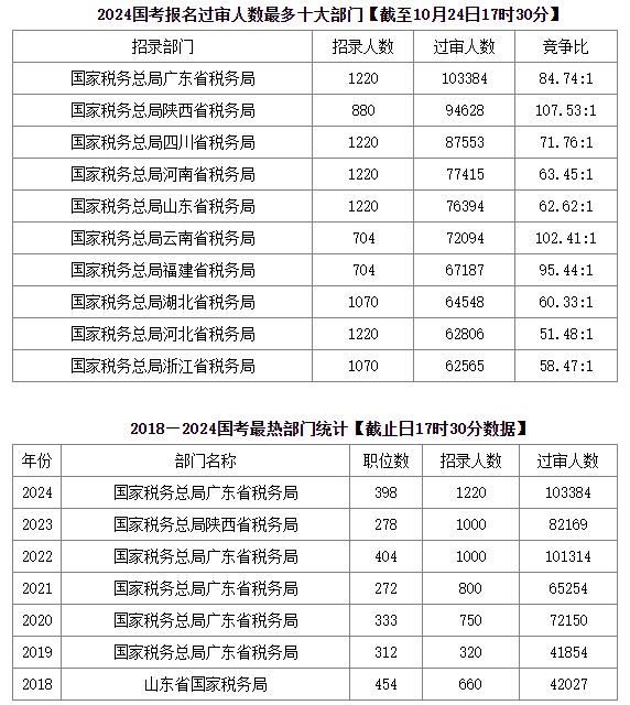 国考2024分数线及考试要求与趋势解析