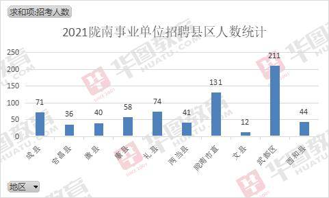 陇南事业单位2020招聘公告，开启职业新篇章的大门