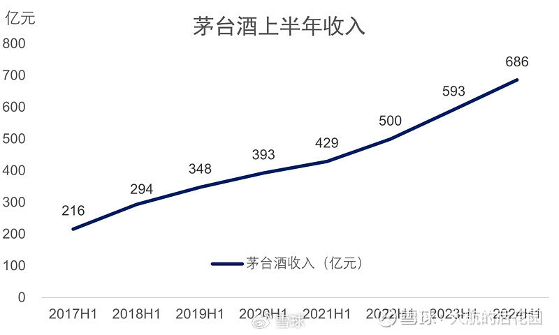 贵州茅台预计2024年净赚857亿，业绩展望与市场洞察分析