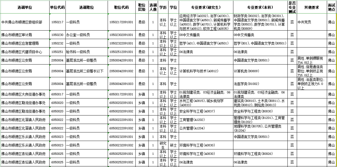 探索公务员职位表官网，一站式获取公务员职位信息的平台门户