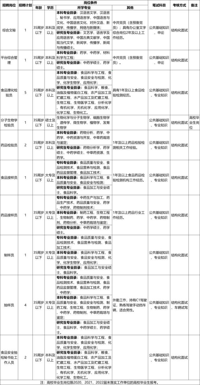 事业单位招聘岗位表深度解析与探讨