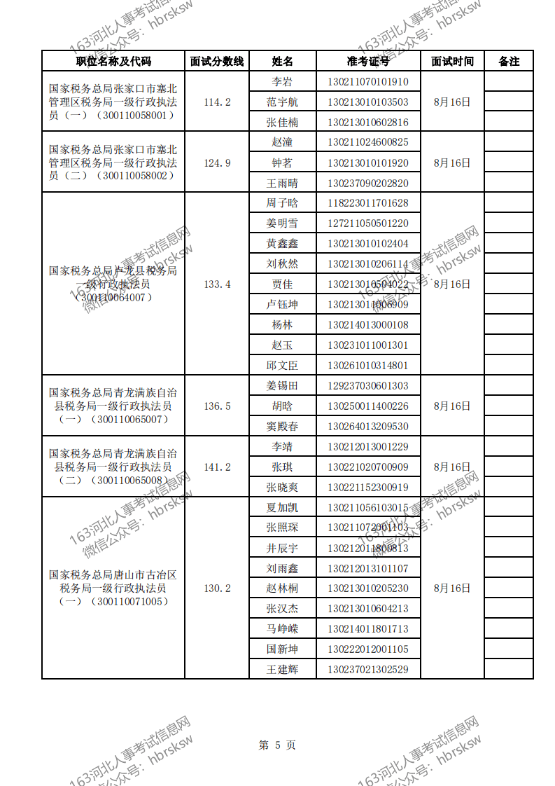 税务局公务员招聘公告