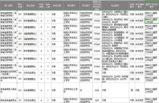 吉林省公安系统公务员招聘，新机遇与挑战之门