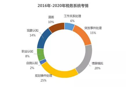 税务系统公务员招录深度解析