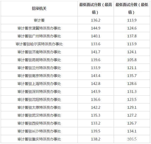 揭秘2024国考各岗位分数线，备战指南与考试必备参考