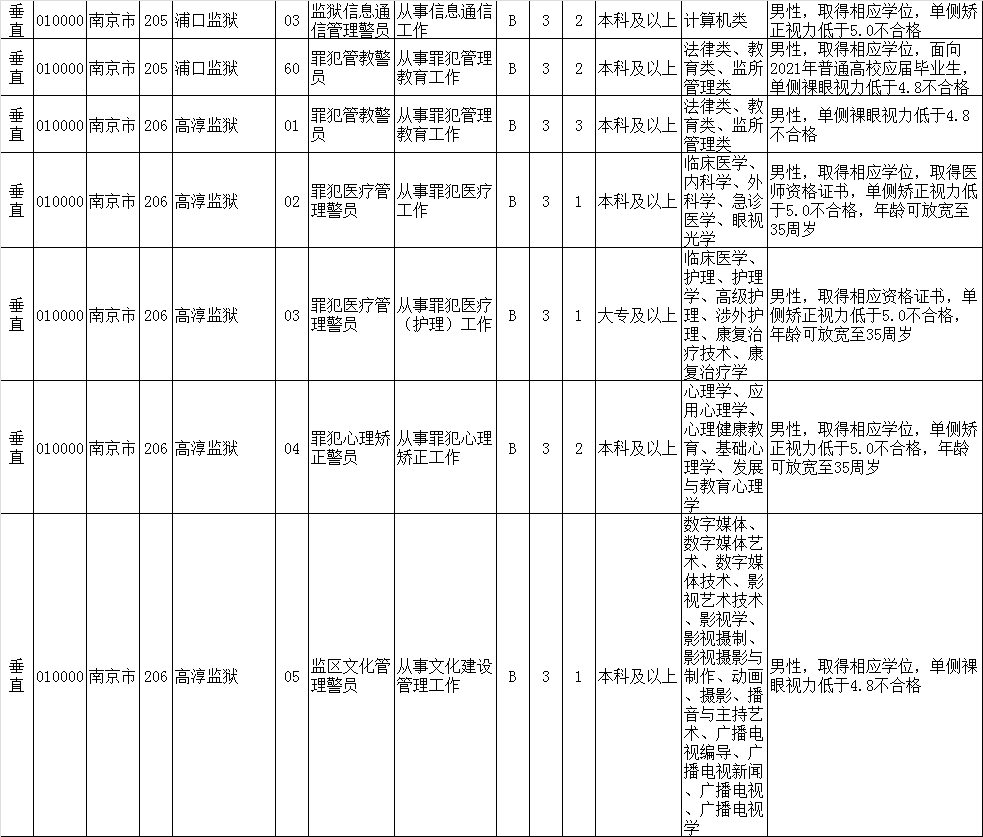 江苏2021公务员报考职位表深度解读与分析