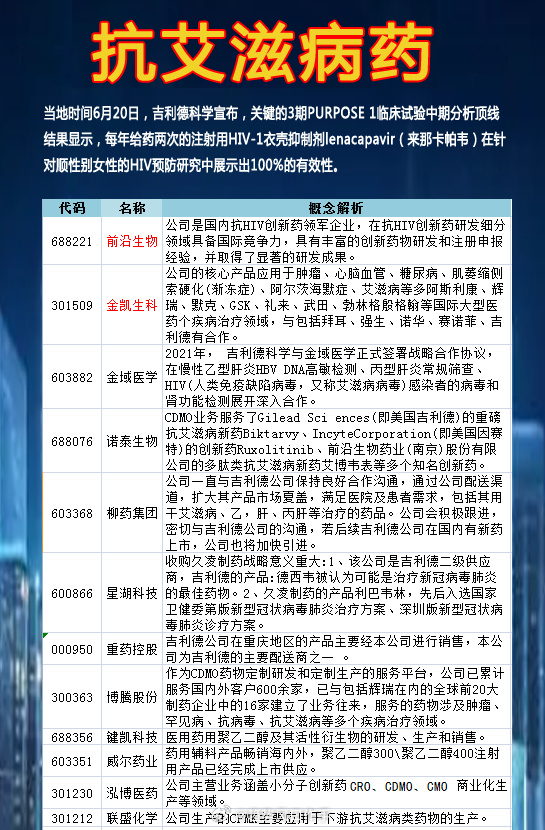 艾滋病预防药物国内获批上市，新希望与挑战的曙光