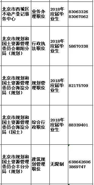 北京市公务员招聘不限专业，开放多元的新时代公务员队伍建设新篇章