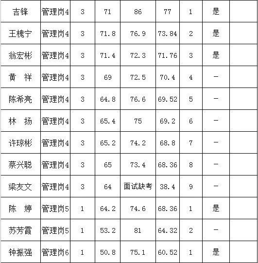 事业人员体检项目及标准表全面解析