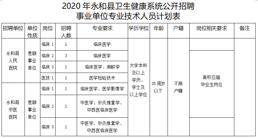 卫生系统事业编制单位概览