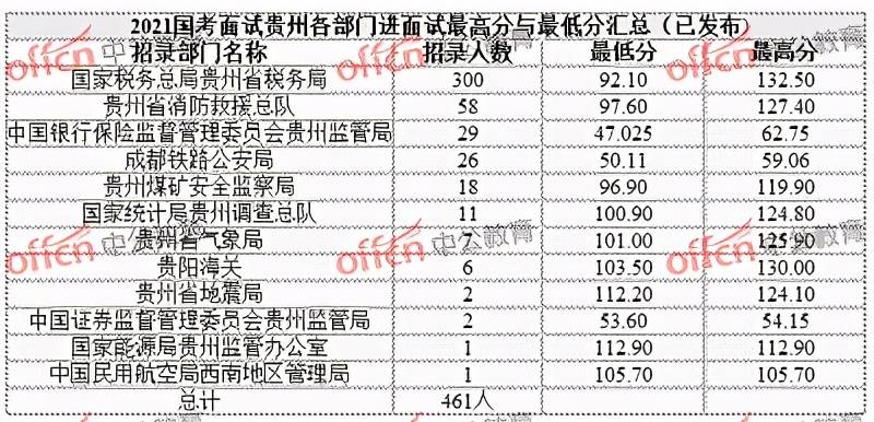 2024年国考进面分数线深度解读与未来展望