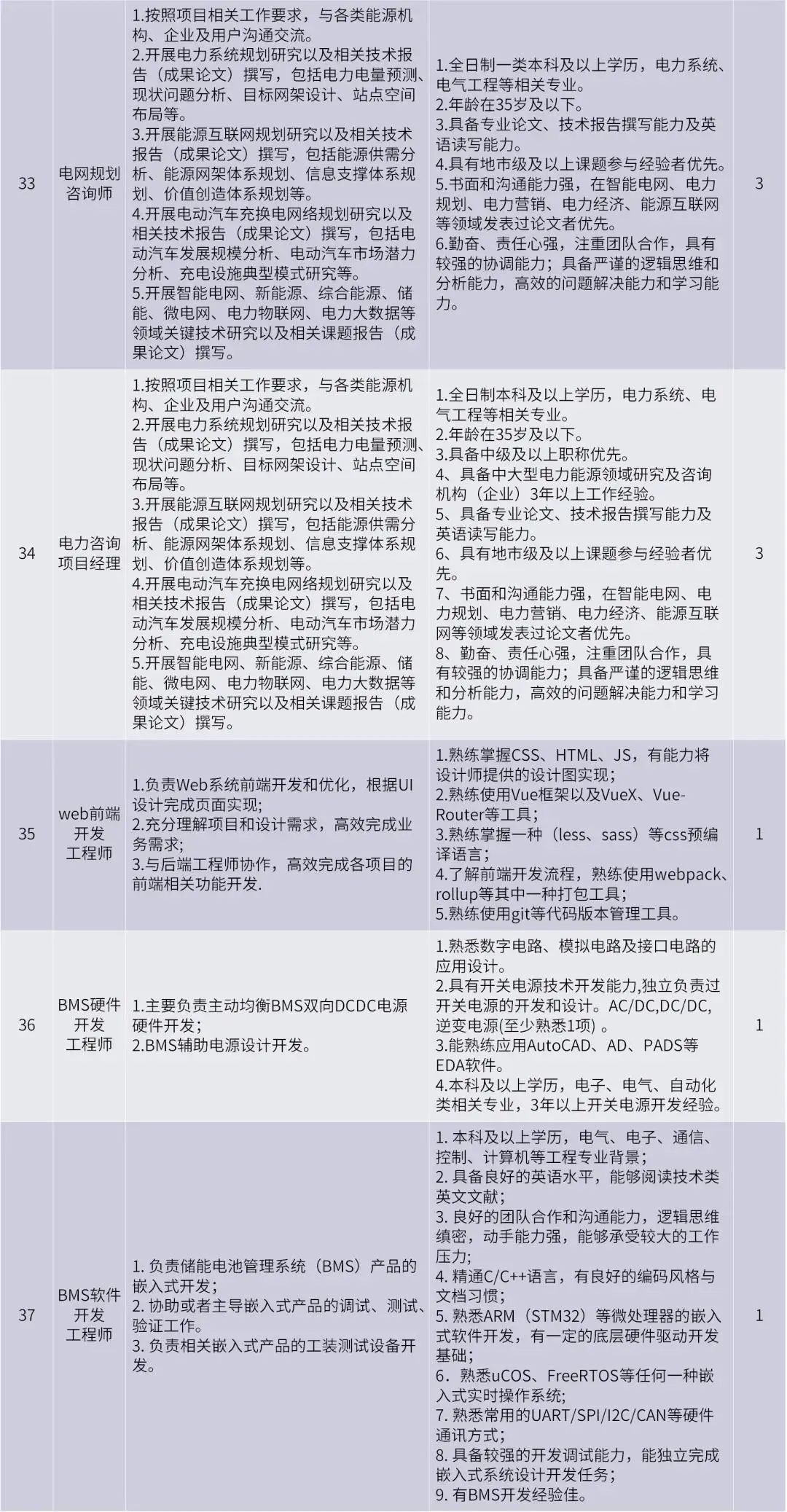 事业单位招聘科研类岗位深度解析