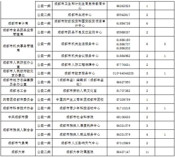 成都事业编考试科目的全面解析