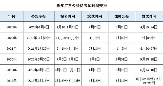 浙江省公务员面试时间解析与预测，以2024年展望为题