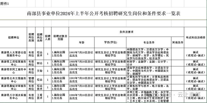 2024年事业编制招聘岗位表概览与趋势深度分析