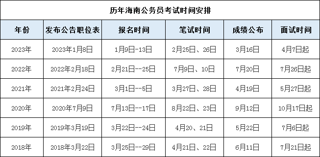 关于广州公务员考试公告通知，2024年职位招聘正式启动