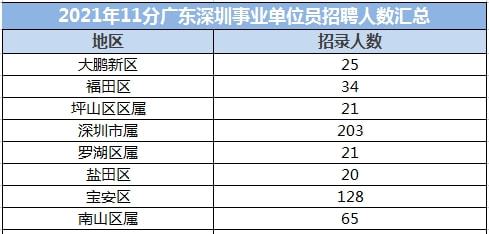 深圳事业单位招聘职位表概览及深度分析（2021年）