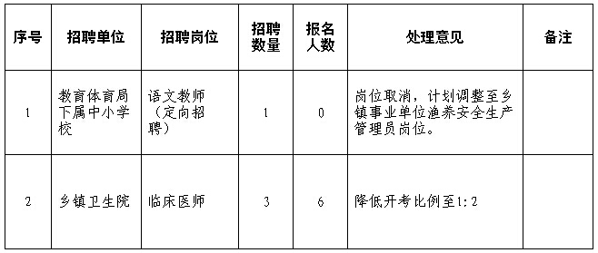 烟台事业编最新招聘公示及岗位信息发布