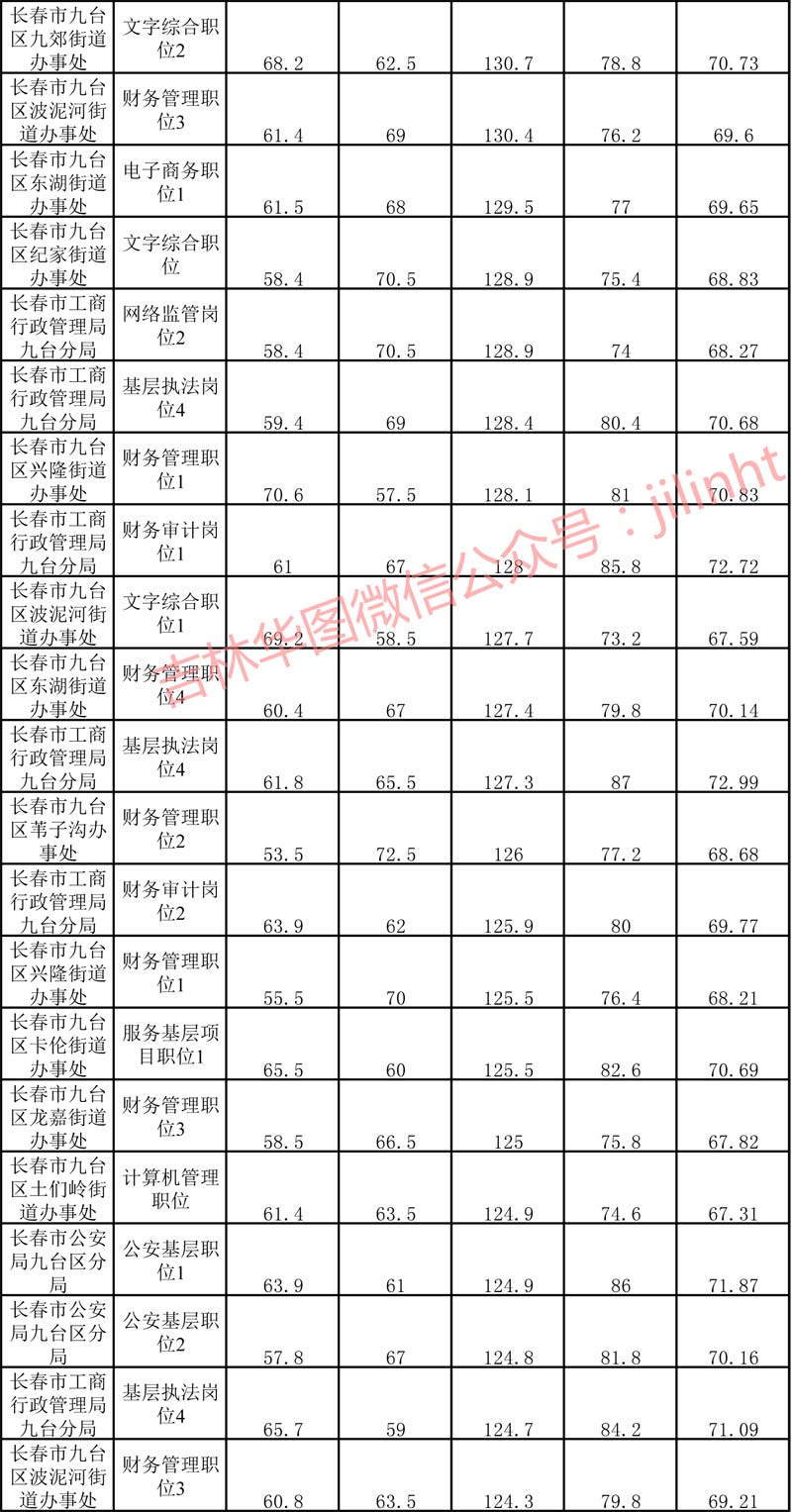 陕西省公务员考试分数线研究与探讨