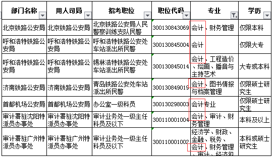 会计考公务员所需条件概述