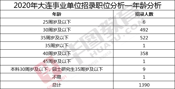 事业编招聘岗位深度分析，趋势、挑战与机遇探寻