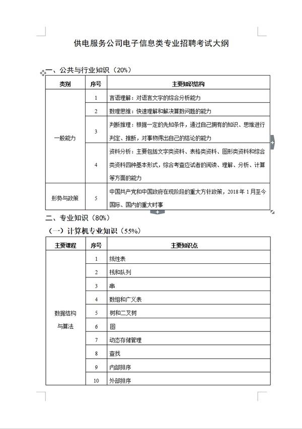 电子信息类公务员招聘条件全面解析