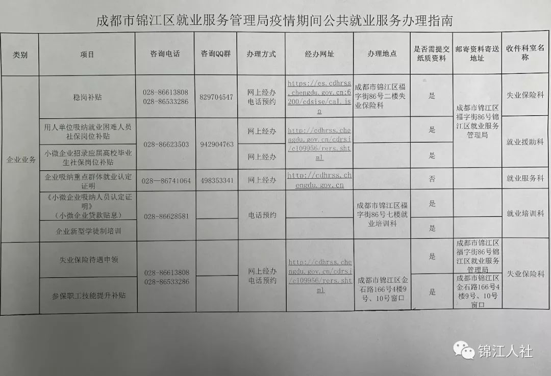 成都锦江区编制招聘公示发布